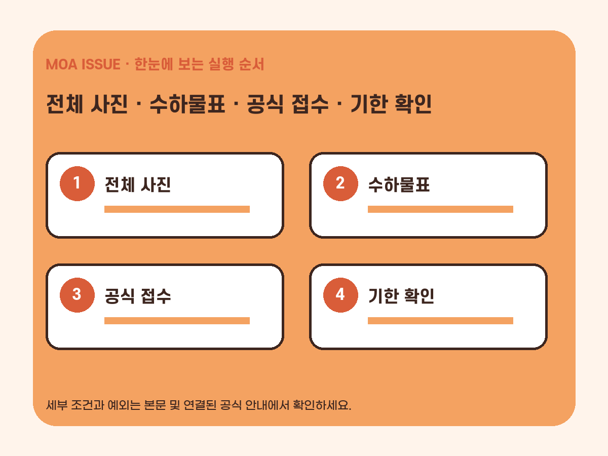 수하물 문제 발생 시 현장 신고와 증빙 보관 순서
