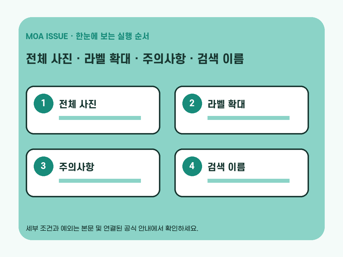 의류 관리 카드에 남길 세탁 건조 표백 다림질 항목