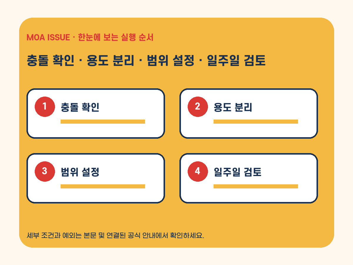 넷플릭스 프로필 분리 전 확인할 네 가지 기준