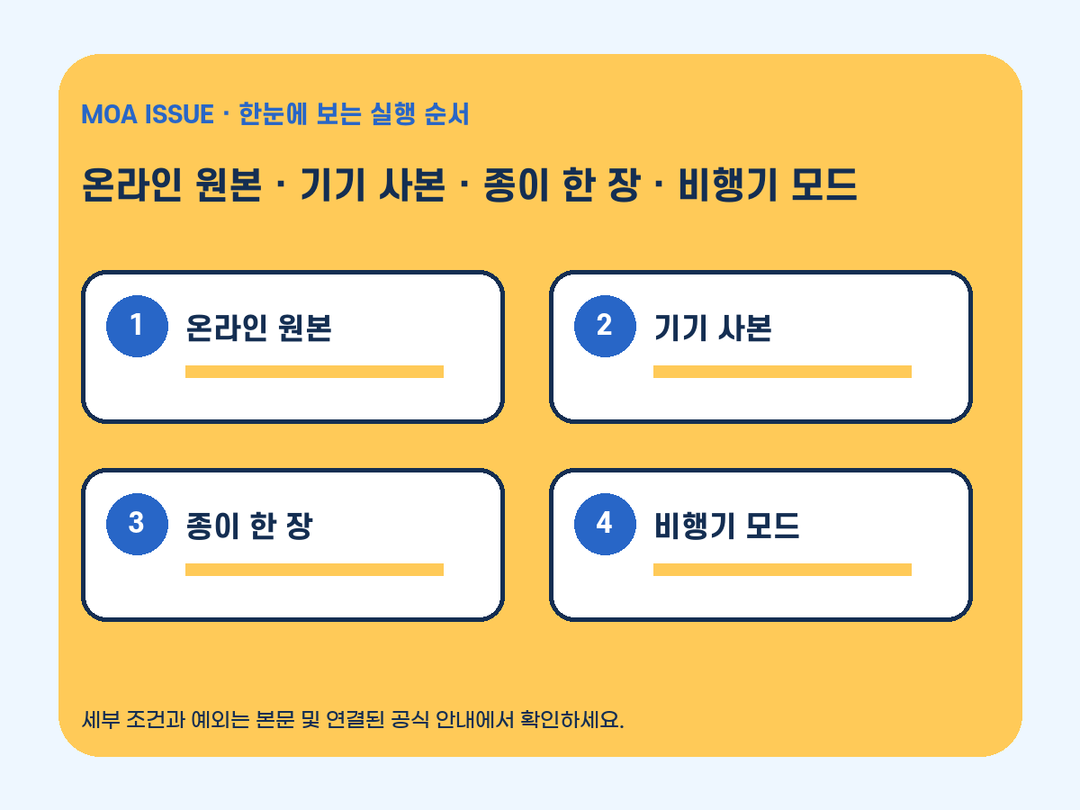 여행 서류를 원본 지갑 사본 비상연락으로 나누는 기준