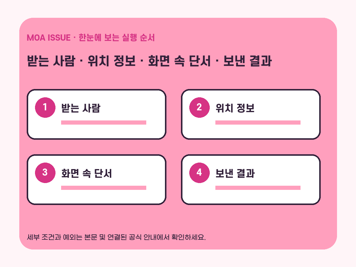 사진 공유 전 대상과 위치 정보와 전달 방식을 확인하는 순서