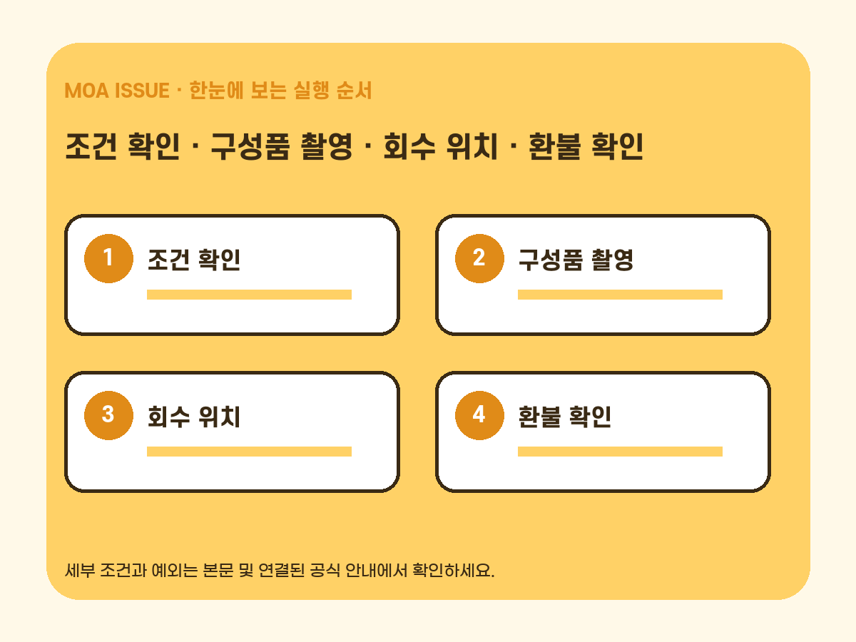 반품 신청부터 회수 완료까지 상태를 구분하는 카드