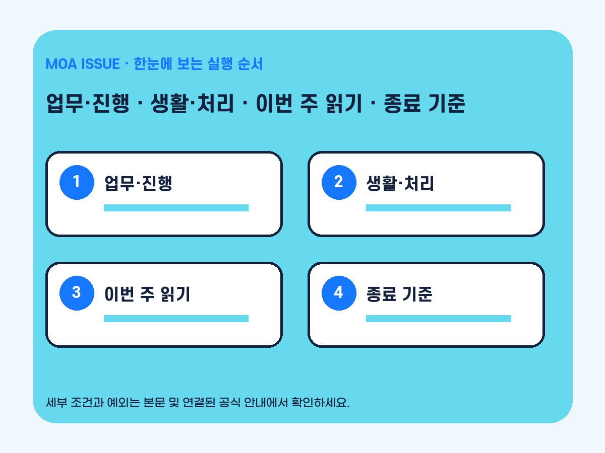 사파리 탭을 업무 생활 이번 주 읽기로 분류하는 기준