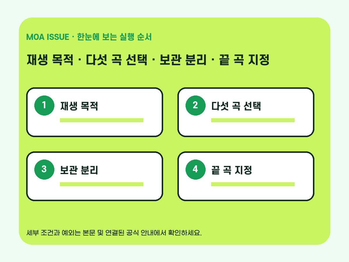 재생 대기열을 지금, 다음, 보관으로 나누는 흐름