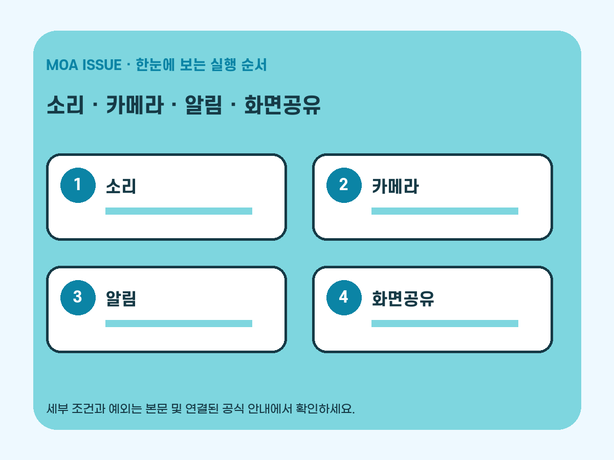 화상회의 전 소리 화면 알림 공유 범위를 확인하는 순서