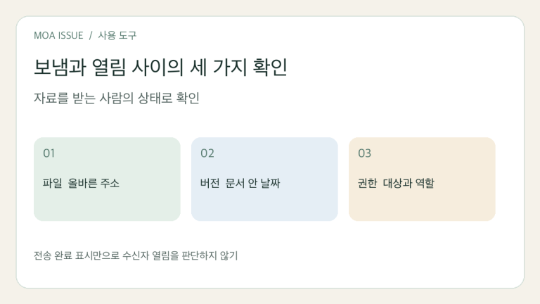 회의 자료를 보냈는데 안 열린다면: 파일·버전·권한 확인표 안내 표지