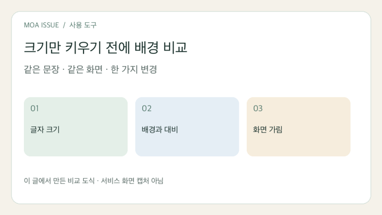자막이 잘 안 보일 때: 크기·배경·화면 가림을 나누어 확인하기 — 편집부 제작 도식